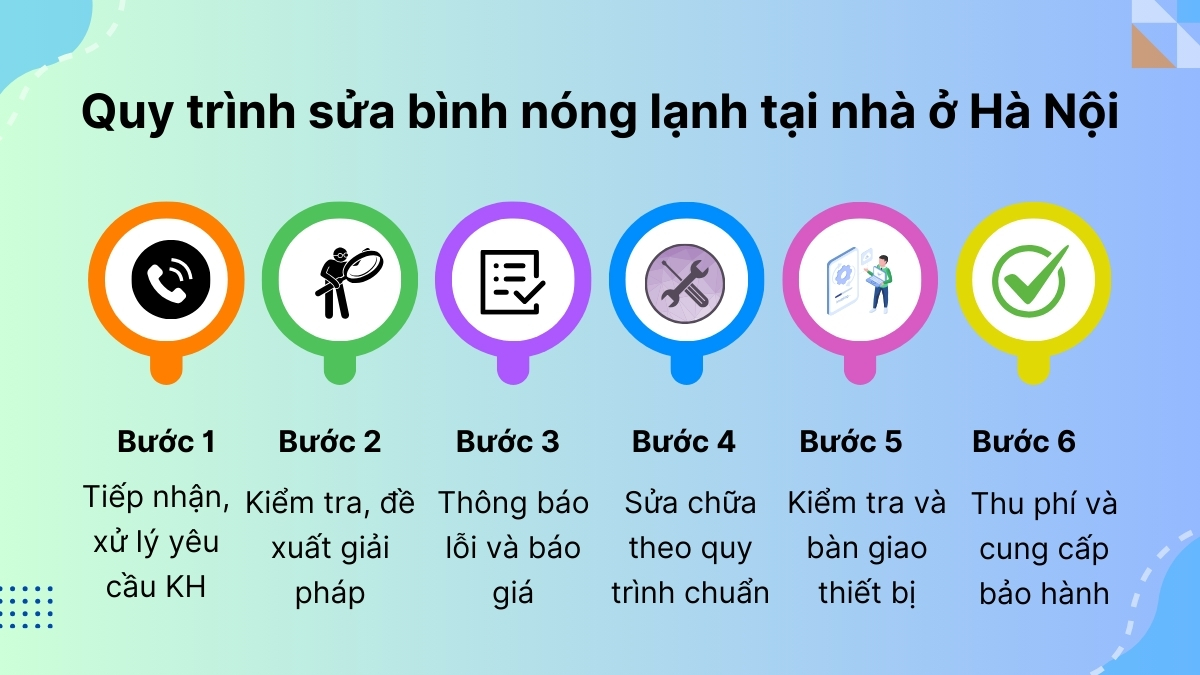 Toàn bộ quy trình thực hiện sửa chữa bình nóng lạnh tại nhà Hà Nội của Trung tâm Điện Lạnh Bách Khoa